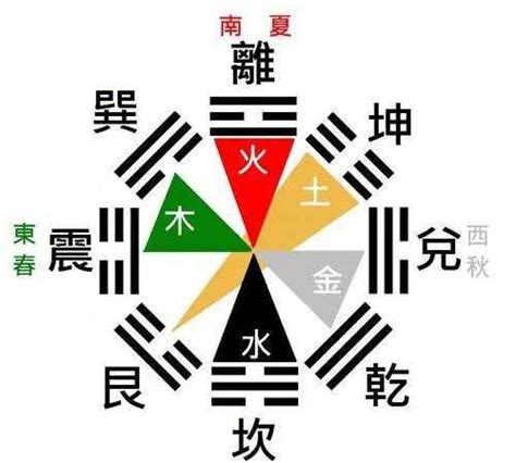 坎為水感情|【周易全解】29 坎卦 